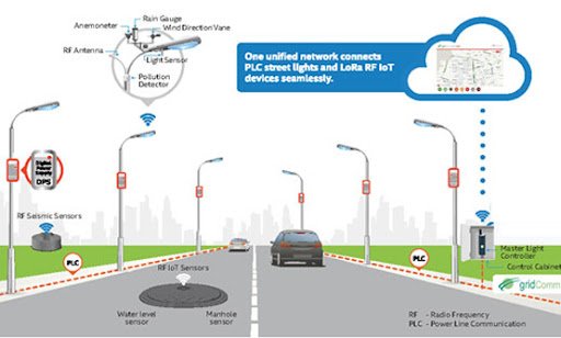 Street Light Control